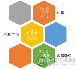 安防用物聯(lián)網(wǎng)產(chǎn)品的安全能力分析 核心要求與關(guān)鍵技術(shù)
