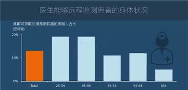 圖說2016年全球物聯(lián)網(wǎng)發(fā)展研究報告——邁向萬人萬物互聯(lián)新紀(jì)元