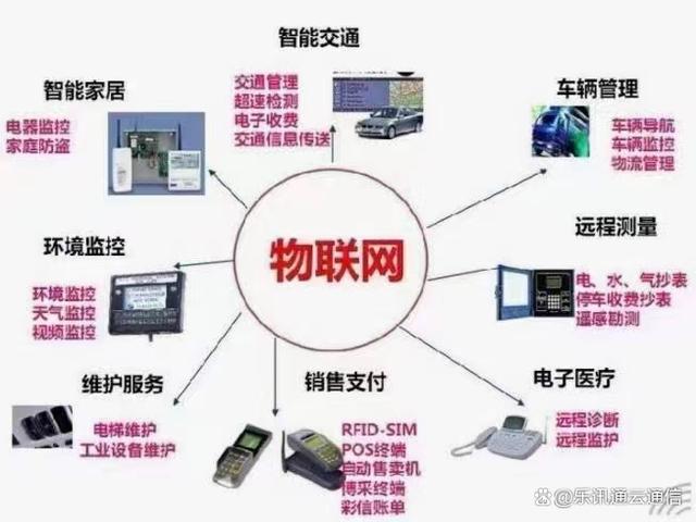 物聯網卡賦能智慧生活 從便利到安全的全面升級